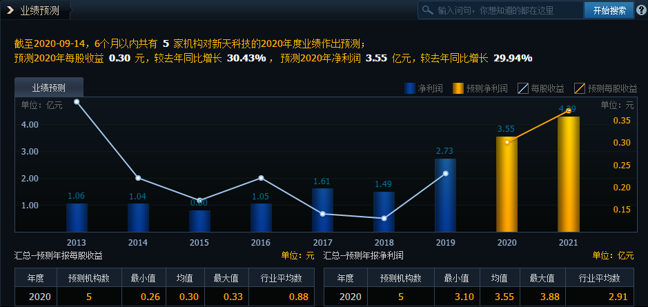 晓程科技:公司目前光伏发电业务主要深耕非洲区域