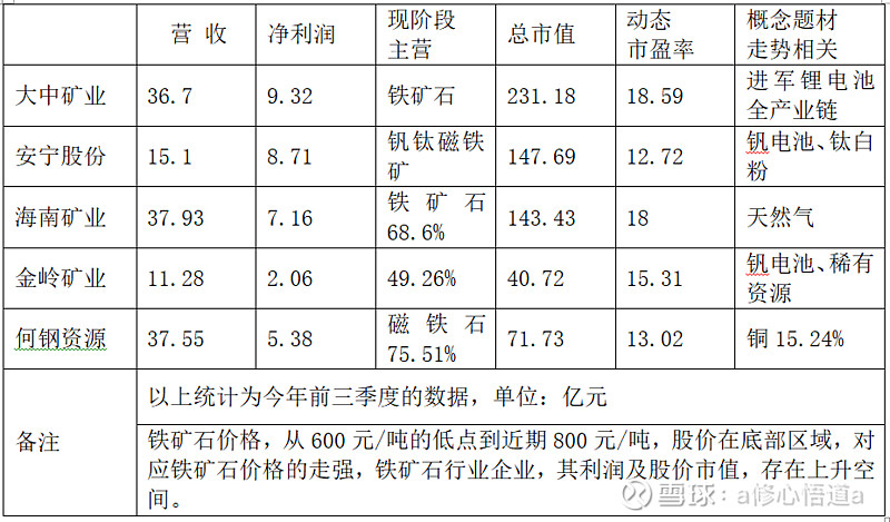 金岭矿业：大张铁矿项目的勘探工作正在按计划有序推进