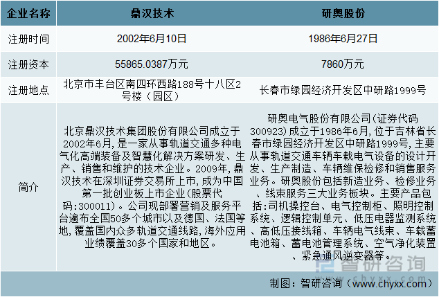研奥股份:截至2026年5月20日,公司含信用账户合并名册总户数为