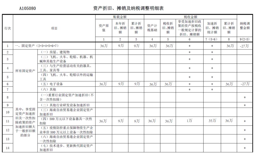 奥克股份:不存在冲回1.6亿递延所得税资产的情形
