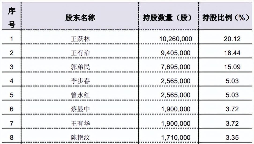 硅宝科技:公司暂未与长鑫科技及长江存储开展合作