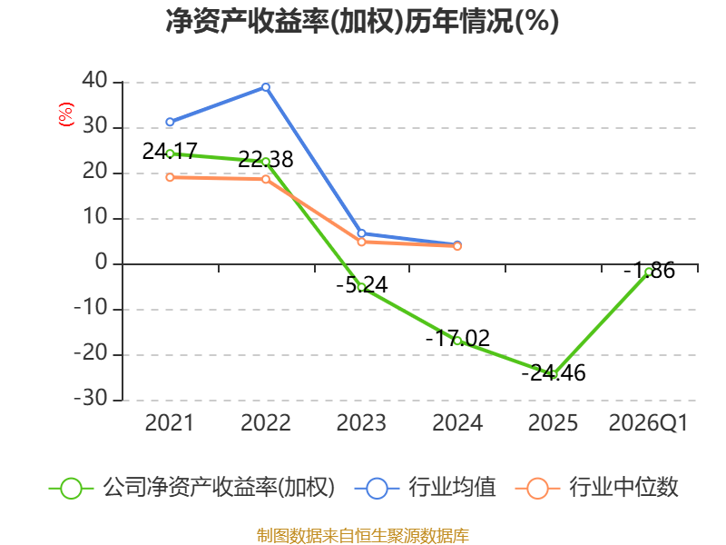 科华数据：截止到2026年5月20日公司股东户数约为12.4万户