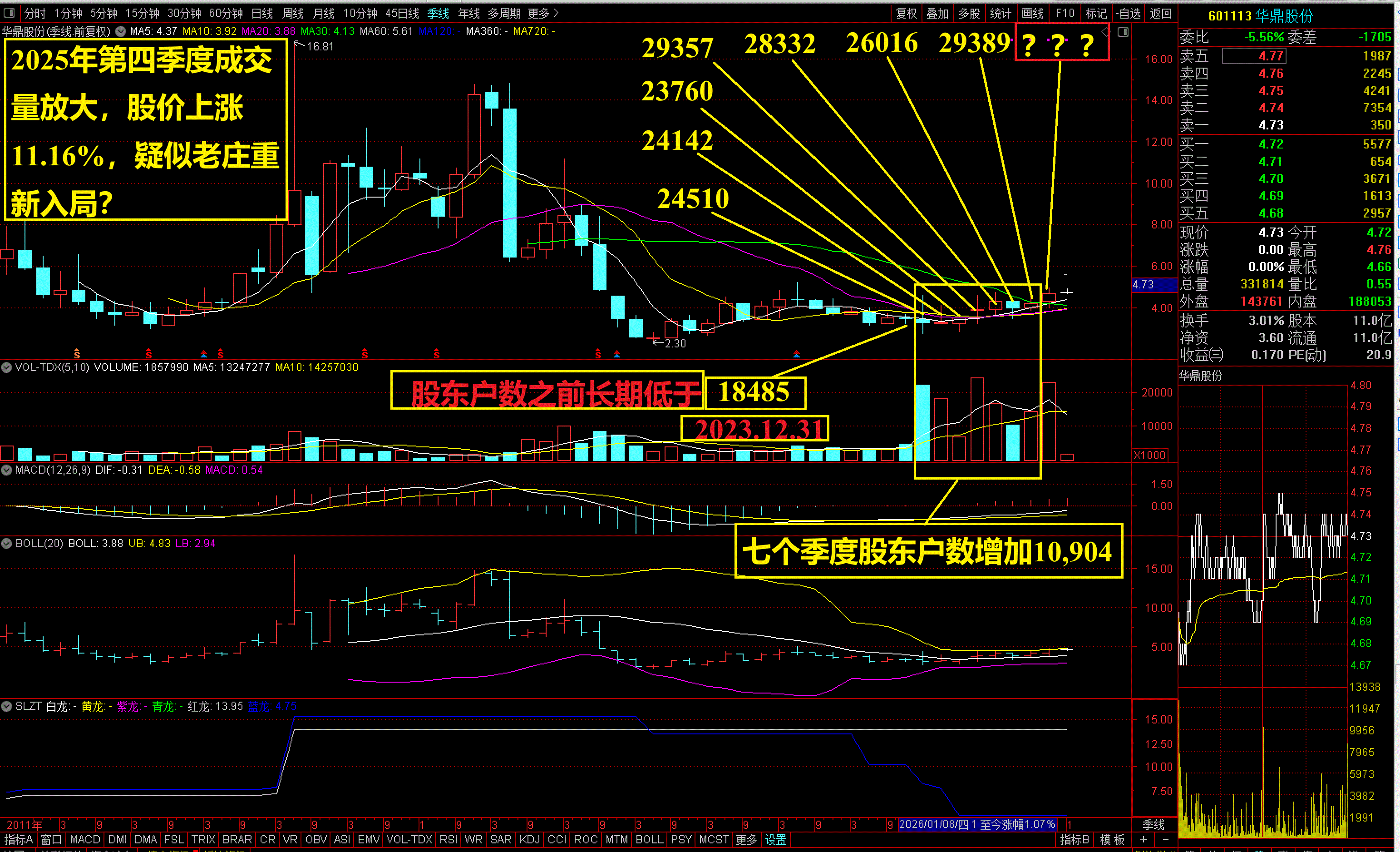 万安科技：截止2026年5月20日公司股东户数为38785