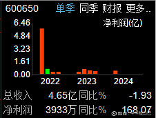 锦江在线：公司管理层勤勉尽责、恪尽职守