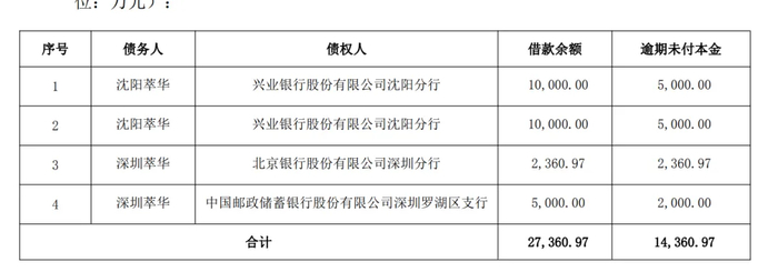 ST萃华:尽快完成公司2025年年度报告和2026年第一季度报告的披露