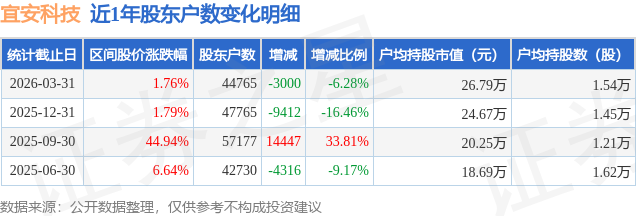 宜安科技:6100T项目正在与客户接洽进程中