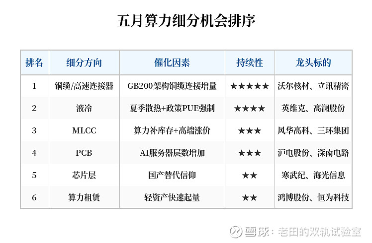 意华股份：液冷产品已处在送样阶段