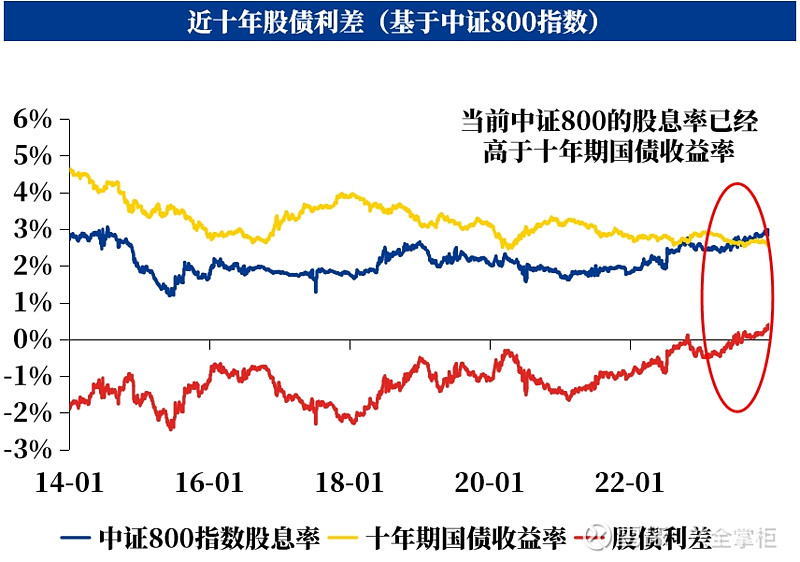兴业银行：短期股息率达到6%左右，且核心业务增长势头良好